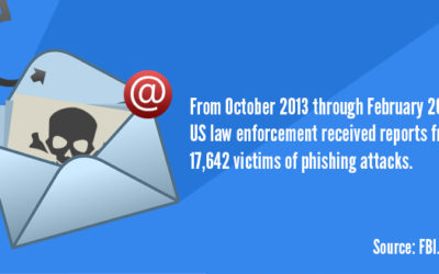 5 Red Flags of Phishing Emails: Think Before You Click