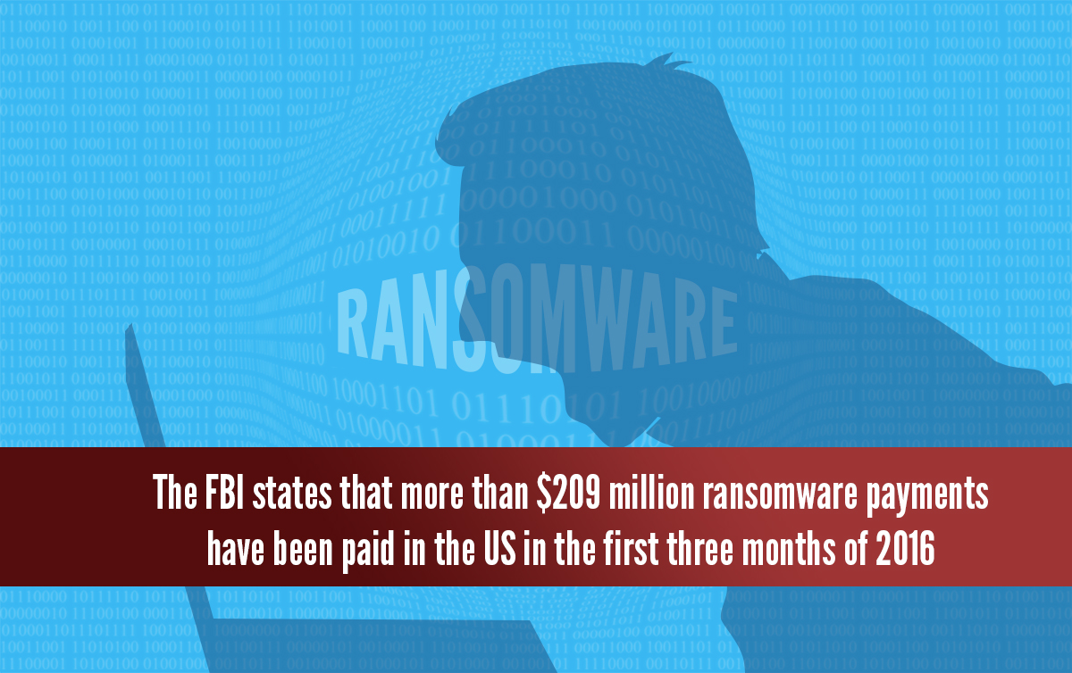 Could Your Backups Survive A Ransomware Attack?